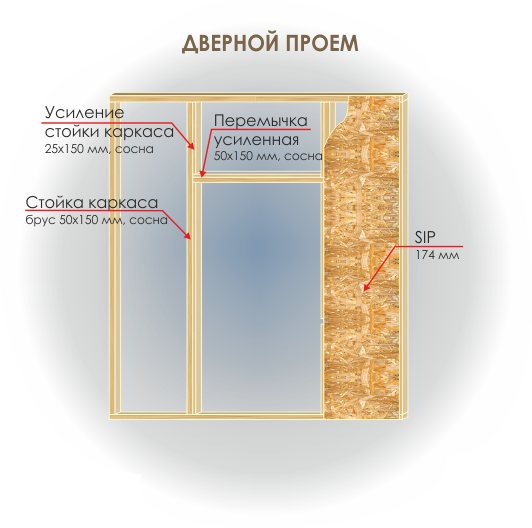 Схема крепления СИП-панели к фундаменту