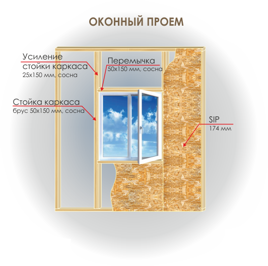 Угловой стык СИП-панелей